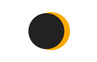 Partielle Sonnenfinsternis vom 30.03.-0934