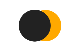 Partielle Sonnenfinsternis vom 03.05.-0937 Partielle Sonnenfinsternis vom 03.05.-0937