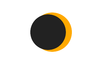 Partielle Sonnenfinsternis vom 26.11.-0948 Partielle Sonnenfinsternis vom 26.11.-0948