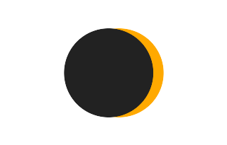 Partielle Sonnenfinsternis vom 12.09.-0952