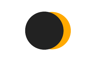 Partielle Sonnenfinsternis vom 21.04.-0955