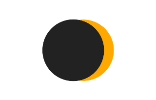 Partielle Sonnenfinsternis vom 02.09.-0970