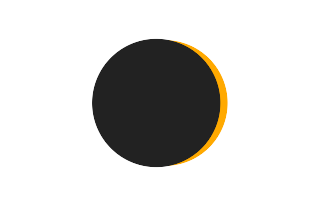 Partielle Sonnenfinsternis vom 11.04.-0973
