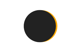 Partielle Sonnenfinsternis vom 03.10.-0981