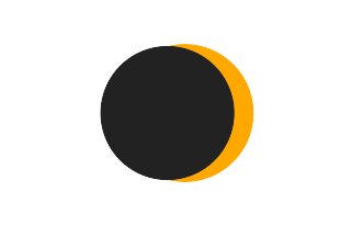 Partial solar eclipse of 09/23/-0991 Partial solar eclipse of 09/23/-0991