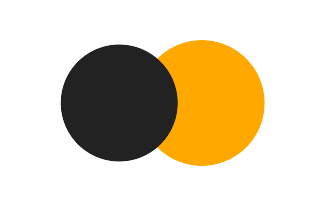 Partielle Sonnenfinsternis vom 11.07.-0995