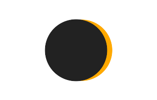 Partielle Sonnenfinsternis vom 21.09.-0999