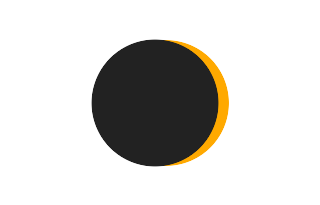Partial solar eclipse of 09/21/-0999 Partial solar eclipse of 09/21/-0999