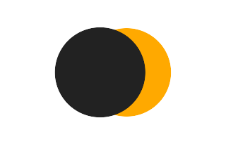 Partial solar eclipse of 08/11/-1006 Partial solar eclipse of 08/11/-1006