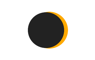 Partielle Sonnenfinsternis vom 13.09.-1009 Partielle Sonnenfinsternis vom 13.09.-1009