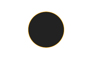 Ringförmige Sonnenfinsternis vom 14.11.-1012