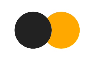 Partial solar eclipse of 07/02/-1024