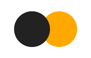 Partial solar eclipse of 07/02/-1024 Partial solar eclipse of 07/02/-1024