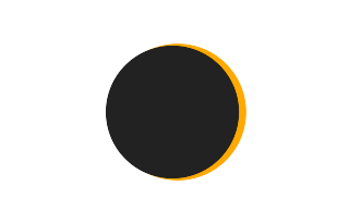 Partielle Sonnenfinsternis vom 01.09.-1027