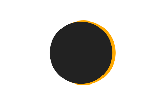 Partielle Sonnenfinsternis vom 01.09.-1027 Partielle Sonnenfinsternis vom 01.09.-1027