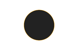 Ringförmige Sonnenfinsternis vom 04.11.-1030