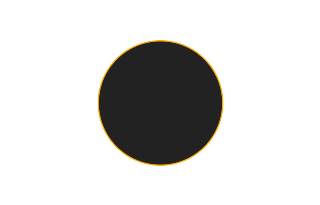 Ringförmige Sonnenfinsternis vom 04.01.-1032