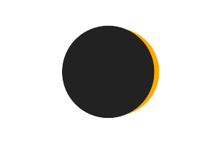 Partial solar eclipse of 04/07/-1046 Partial solar eclipse of 04/07/-1046