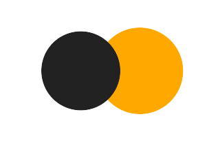 Partial solar eclipse of 01/14/-1060 Partial solar eclipse of 01/14/-1060