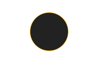 Ringförmige Sonnenfinsternis vom 11.08.-1063 Ringförmige Sonnenfinsternis vom 11.08.-1063