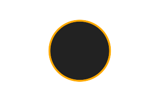 Ringförmige Sonnenfinsternis vom 02.10.-1065