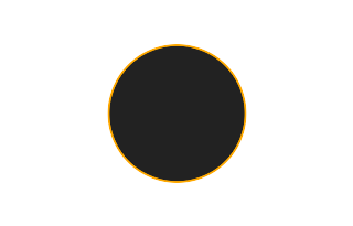 Ringförmige Sonnenfinsternis vom 18.04.-1066