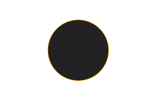 Ringförmige Sonnenfinsternis vom 09.06.-1068