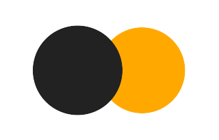 Partial solar eclipse of 07/11/-1071