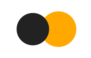 Partielle Sonnenfinsternis vom 03.01.-1078 Partielle Sonnenfinsternis vom 03.01.-1078