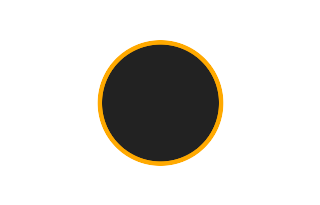Ringförmige Sonnenfinsternis vom 14.01.-1079