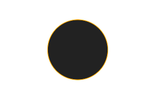 Ringförmige Sonnenfinsternis vom 31.07.-1081
