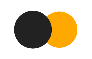 Partielle Sonnenfinsternis vom 15.02.-1082