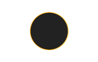 Ringförmige Sonnenfinsternis vom 07.04.-1084