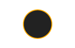 Ringförmige Sonnenfinsternis vom 31.08.-1092