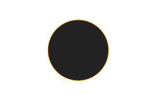 Ringförmige Sonnenfinsternis vom 14.01.-1098