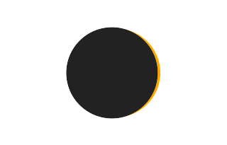 Partial solar eclipse of 05/09/-1114