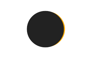 Partielle Sonnenfinsternis vom 09.05.-1114