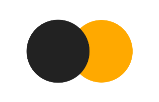 Partial solar eclipse of 07/08/-1125 Partial solar eclipse of 07/08/-1125