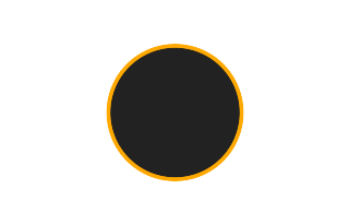 Ringförmige Sonnenfinsternis vom 19.07.-1145