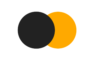 Partial solar eclipse of 07/19/-1183 Partial solar eclipse of 07/19/-1183