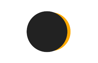 Partielle Sonnenfinsternis vom 06.05.-1187