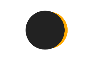 Partial solar eclipse of 05/06/-1187 Partial solar eclipse of 05/06/-1187