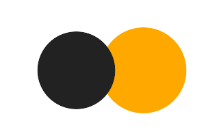 Partielle Sonnenfinsternis vom 30.10.-1187