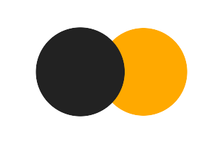 Partielle Sonnenfinsternis vom 11.01.-1190 Partielle Sonnenfinsternis vom 11.01.-1190