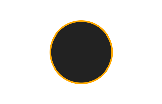 Ringförmige Sonnenfinsternis vom 17.06.-1199