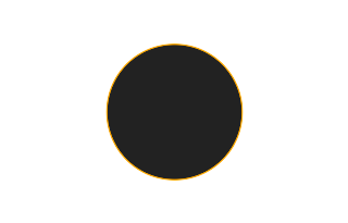 Ringförmige Sonnenfinsternis vom 21.12.-1219