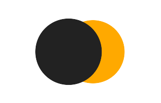Partial solar eclipse of 04/14/-1223 Partial solar eclipse of 04/14/-1223