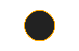 Ringförmige Sonnenfinsternis vom 19.10.-1224