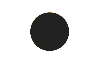 Ringförmige Sonnenfinsternis vom 31.10.-1225 Ringförmige Sonnenfinsternis vom 31.10.-1225