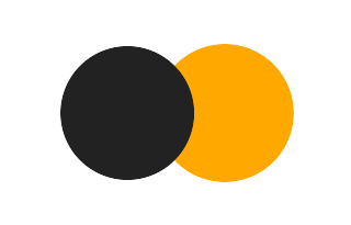 Partial solar eclipse of 10/10/-1234